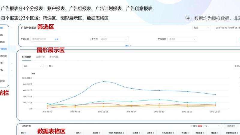 分析在Facebook上投放去除斑点的广告效果