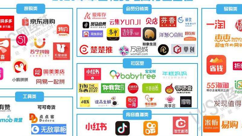 探讨Facebook上的社交电商平台FacebookShop