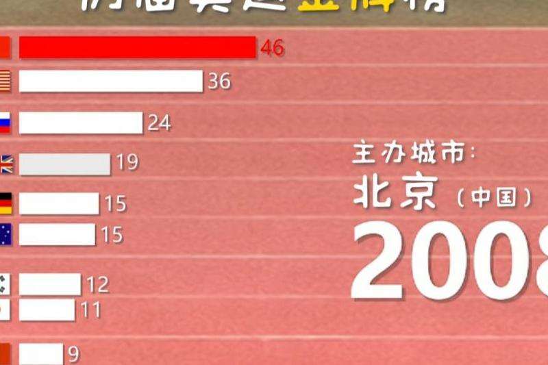 回顾Facebook的诞生历程（短评）