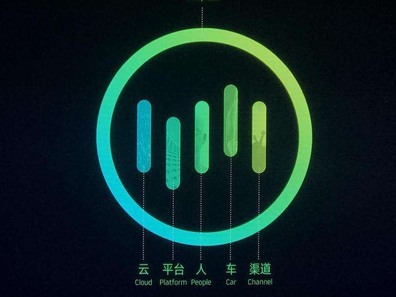 了解Facebook中的GPM计算方法